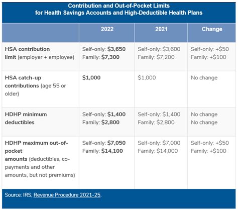 3.03 Change of account limits .